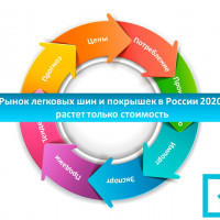 Рынок легковых шин и покрышек в России 2020: импортеры наращивают обороты