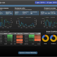 Эффективность рекламы Google Ads в Google Data Studio