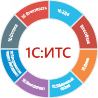Для чего нужно сопровождение программ 1С