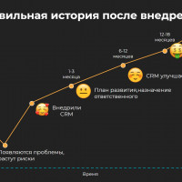 Ошибки самостоятельного внедрения CRM. Часть 2. Где научат правильно внедрять CRM?