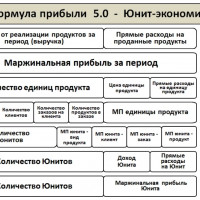 Операционная прибыль в Юнитах - с чего все началось