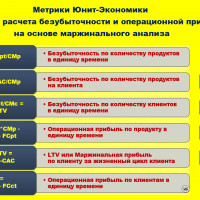 Юнит-Экономика - Формулы расчета метрик безубыточности