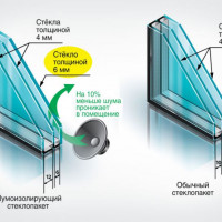 Как улучшить звукоизоляцию окон?
