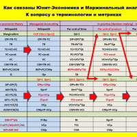 От Маржинализма к Юнит-Экономике - Ч.2