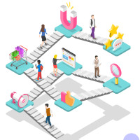 CJM — ключ к успешному сайту