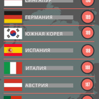 Рейтинг паспортов мира от Hanley Partners. Второй квартал 2020 года