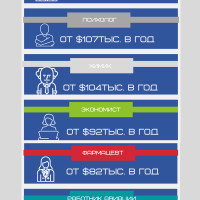 9 самых востребованных профессий за границей