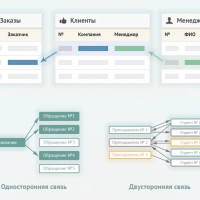 Принцип работы связанных каталогов