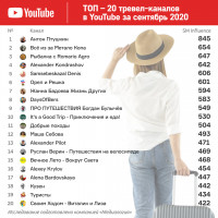 ТОП-20 YouTube-каналов о путешествиях за сентябрь
