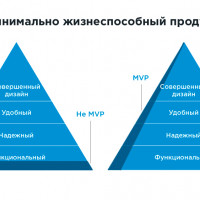 Как запустить IT-продукт за 1,5 месяца и не закрыться через полгода с колоссальными убытками