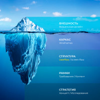 User flow: как создаются популярные приложения и сайты