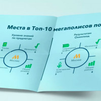 Инфографика в презентациях