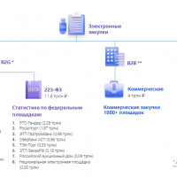 Госзаказ и коронавирус: кто кого?