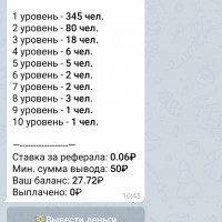 Заработок в Telegram 2021