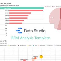 RFM-анализ клиентской базы и визуализация данных в Google Data Studio