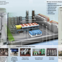 «СМИС Эксперт» предложил для ОПО автоматизированную систему производственного контроля (АСПК) на базе программной платформы Sittelle