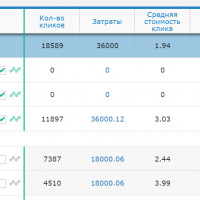 Какую сквозную аналитику выбрать?