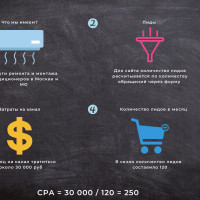 Бизнес показатели KPI в SEO | Эффективность seo продвижения