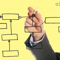 Выбора подрядчика по внедрению «1С»