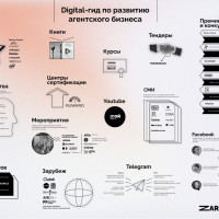 Набор полезных ссылок для руководителя digital-агентства/продакшна