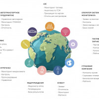 Транспортная информационная система