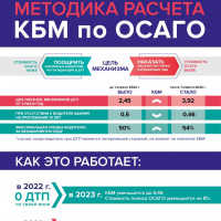 Изменение КБМ: аккуратные водители будут платить меньше