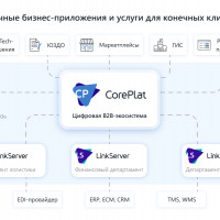 CorePlat: импортозамещение на 100% для автоматизации закупок