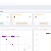 Альтернатива Excel для учета. От Excel к личным кабинетам и CRM