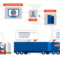 Мониторинг транспорта бесплатно