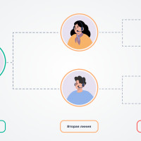 Линии поддержки: как наладить и ускорить взаимодействие