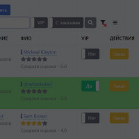Отчетность SQL Server в виде веб-приложения. Создание отчетов SQL для бизнеса