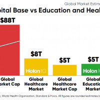 Обзор мирового рынка онлайн-образования: история, тенденции, перспективы