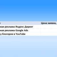 Блогеры вместо рекламы в Google Ads: как мы делали интеграции в роликах YouTube