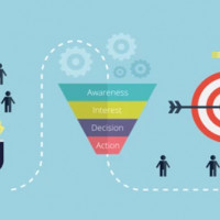 Воронка продаж, проектирование и особенности настройки воронки продаж в Битрикс24