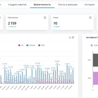 6 способов выгрузить данные рекламных кабинетов и статистику сообществ соцсетей