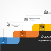 Биржа исполнителей: с чего начать создание онлайн сервиса услуг