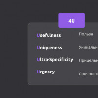 Формула 4U: как за две минуты написать продающий заголовок