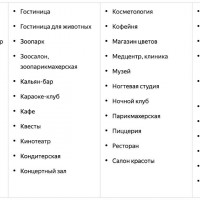 Как бизнесу получить статус «Хорошее место» на «Яндекс.Картах»