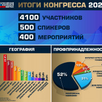 Приглашаем посетить Сочинский Всероссийский жилищный конгресс (17-21 апреля)