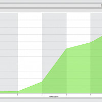 Трейдинг. 6-я Торговая неделя 20.02-24.02.2023 Результаты торговли, в рамках торговых сигналов