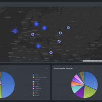 Первый сервис для автоматизации рекламы в Telegram – Gooroo