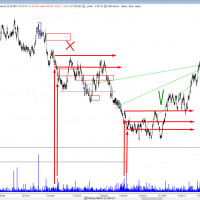 Трейдинг. Результаты обучения учеников. Сделки. Разбор