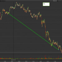 Трейдинг. Результаты обучения учеников