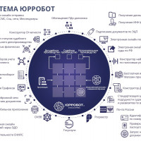 Платформа ЮРРОБОТ для гиперавтоматизации взыскания задолженности. Коротко о функционале