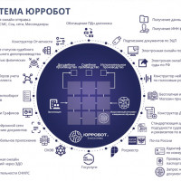 Платформа ЮРРОБОТ для гиперавтоматизации всего цикла работы с задолженностью. Подробный обзор, часть 2: Модуль судебного производства