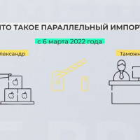 «Ввоз и ныне там» – заимствовано у Fobes