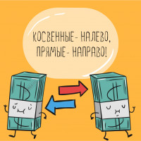 Разбираем структуру себестоимости на примере Азбуки Вкуса