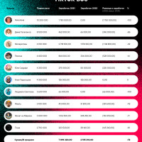 TikTok погиб как рекламная площадка