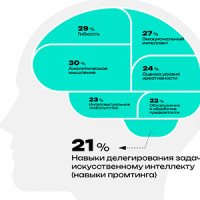 Академия МАИД о ключевых навыках, необходимых поколению искусственного интеллекта