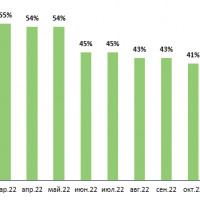 Для чего брать деньги под %, если есть банки и кредиты?